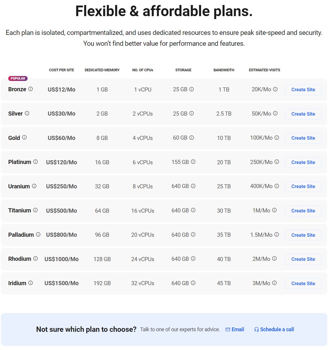 WPMU DEV hosting plans