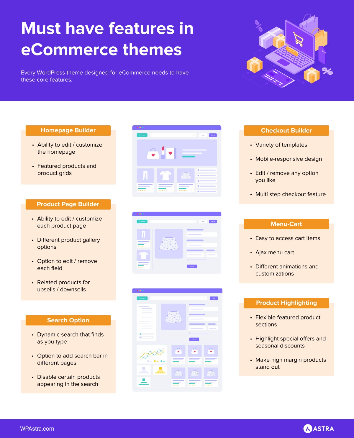 eCommerce theme features