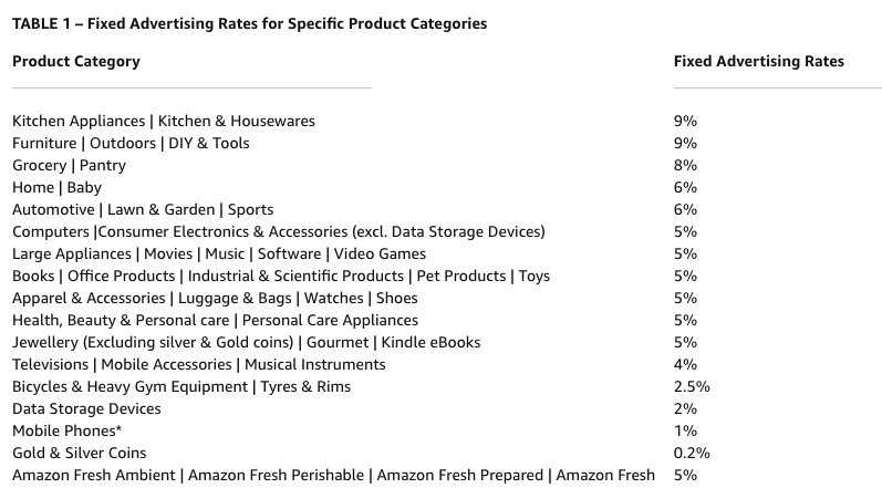 Amazon affiliate program’s commission structure