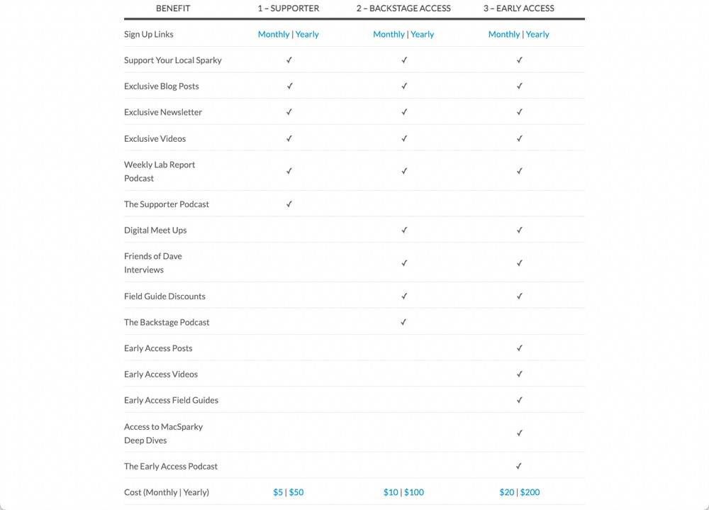 MacSparky labs Pricing and levels