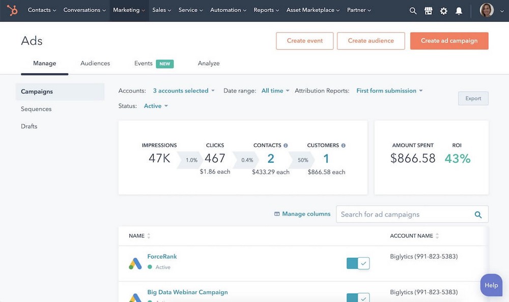 HubSpot Ads analysis