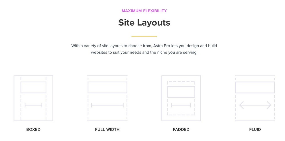 Astra Custom Layouts